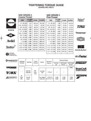 Torque Tightening Guide SAE Grade 2