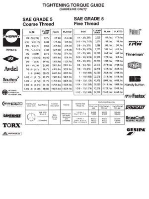 Torque Tightening Guide SAE Grade 5