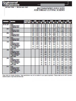 Recommended Hole Sizes For Thread Cutting Screws