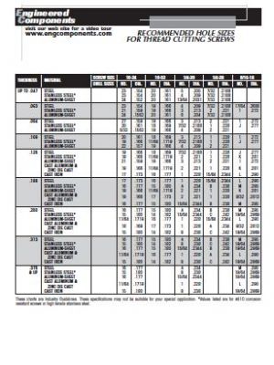 Recommended Hole Sizes For Thread Cutting Screws Con't