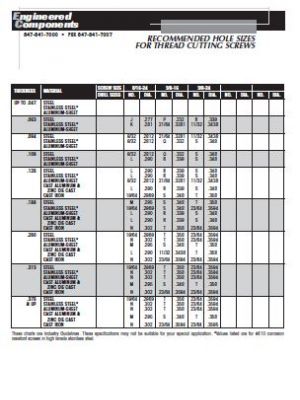 Recommended Hole Sizes For Thread Cutting Screws Con't