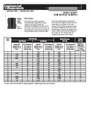 Hole Sizes For Wood Screws