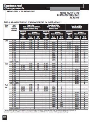 Hole Sizes For Thread Forming Screws Con't