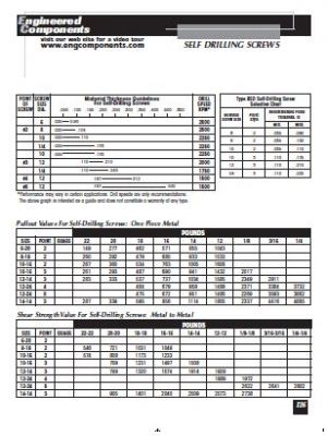 Self Drilling Screws