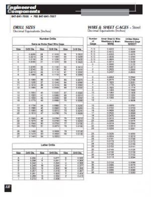 Drill Sizes - Wire & Sheets Gauges - Steel